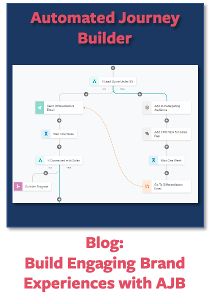 Blog: Build  Engaging Brand Experiences with Automated Journey Builder 